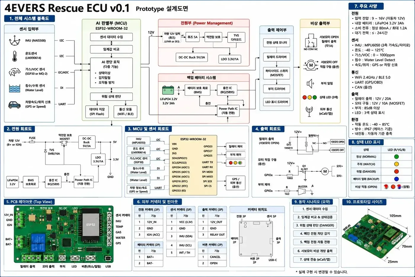 4EverS Rescue ECU v0.1 프로토타입 설계도면